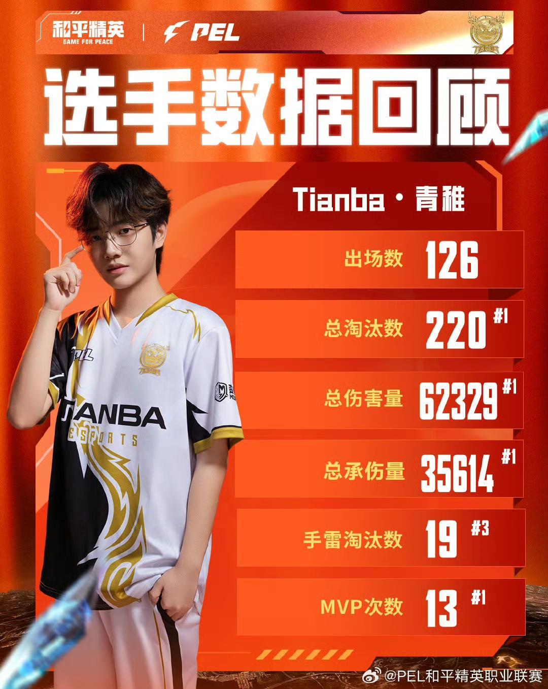 表现, a数据, msn