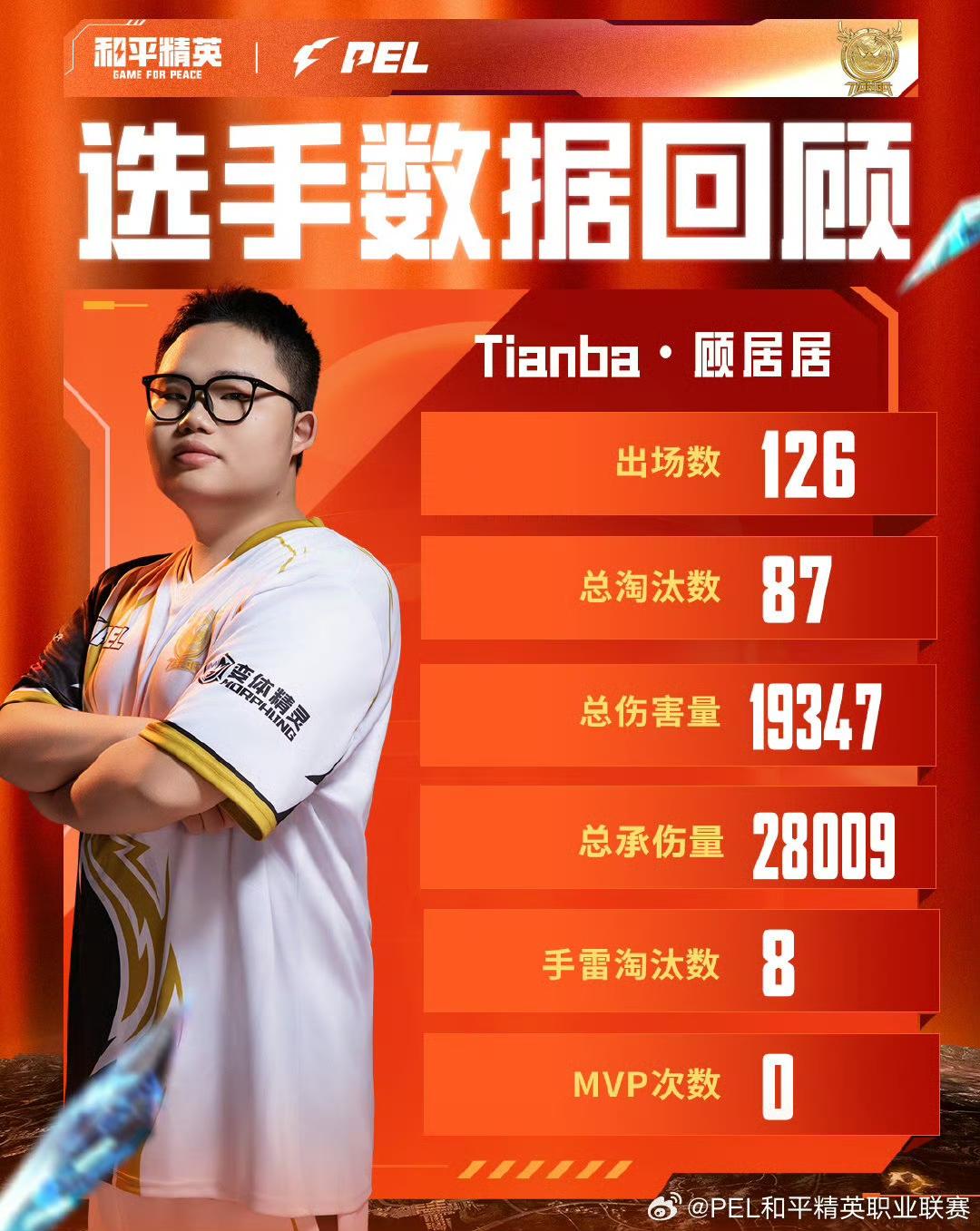 的发挥获得, cn, 均第