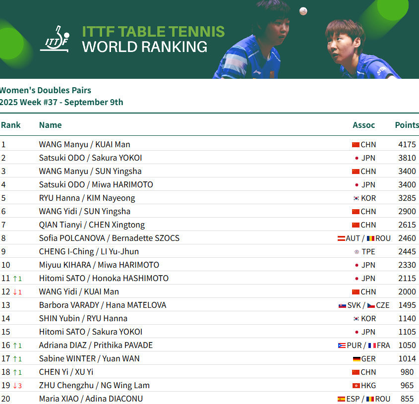 钱天一, 男单和女单